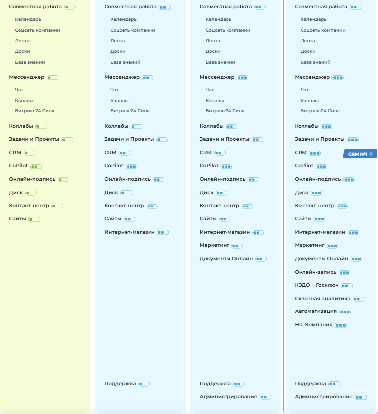 bitrixcloud252